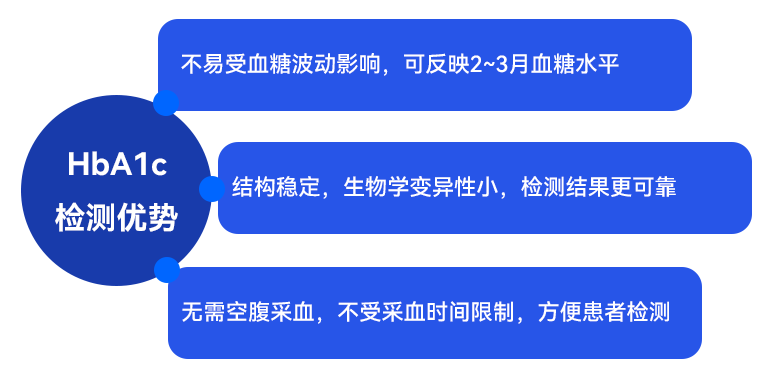 糖化優(yōu)勢(shì).png